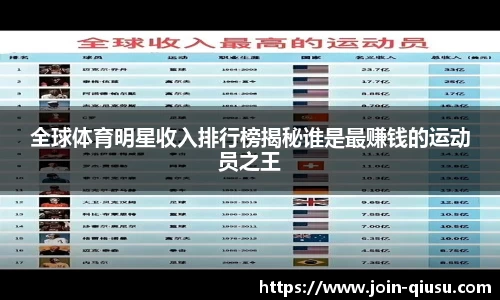 全球体育明星收入排行榜揭秘谁是最赚钱的运动员之王